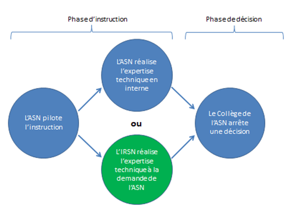Sécurisation de la procédure de démission d’élu : une question au Sénat