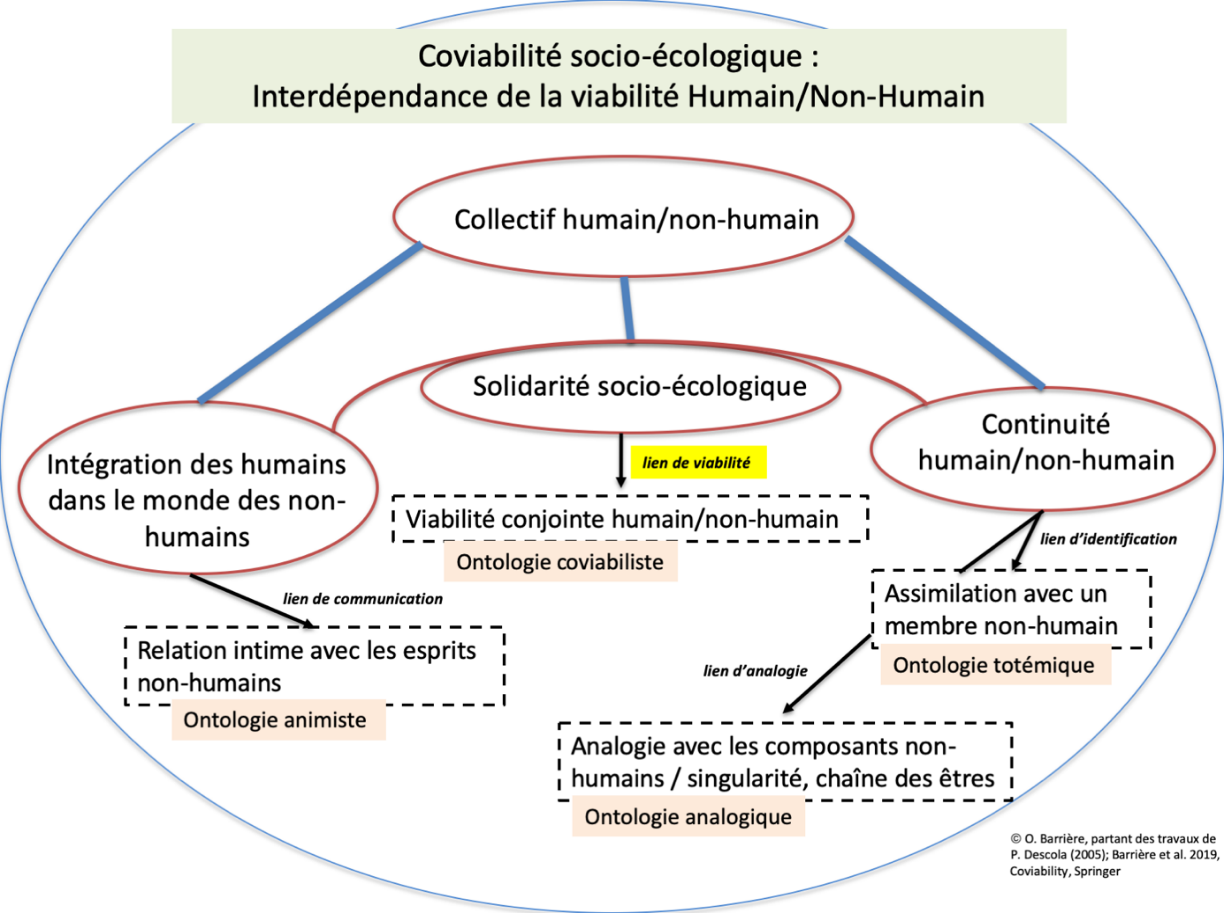 La lutte écologique entre idéologie et intérêts nationaux