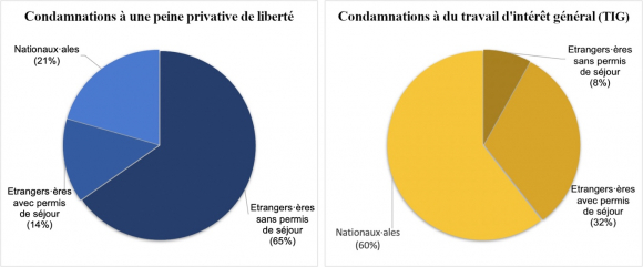La menace croissante des criminels français au seuil de la Suisse