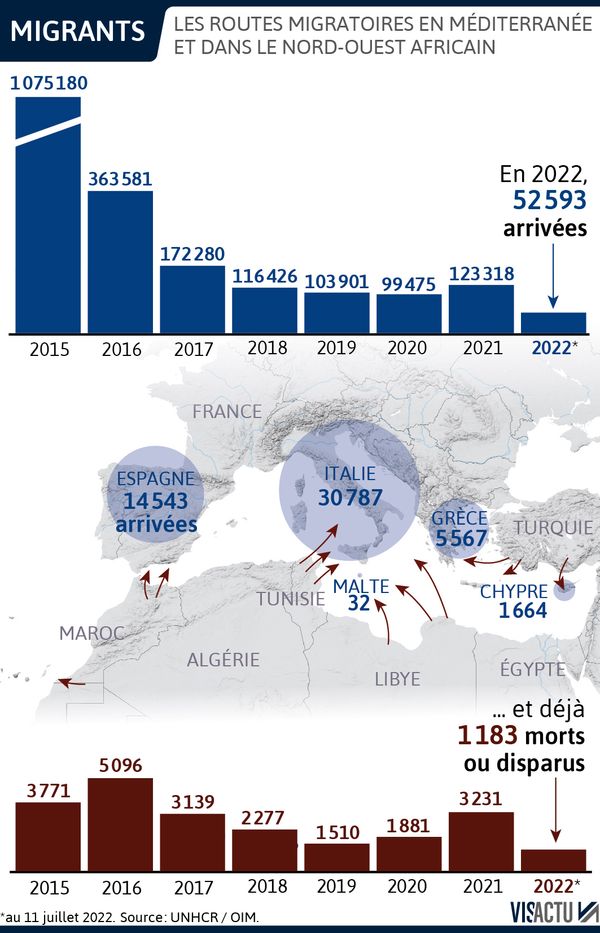 La France détruite par l’immigration massive : 143 milliards de pertes annuelles